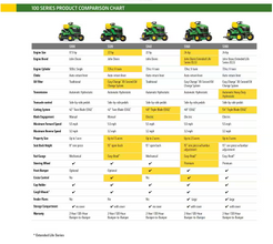 John Deere S180 54 in. 24 HP V-Twin ELS Gas Hydrostatic Riding Lawn Tractor