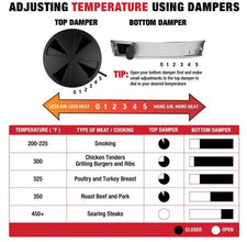 Char-Griller Akorn Jr. Kamado Kooker Charcoal Grill - Red