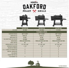 Nexgrill Oakford 580 Wifi Pellet Grill Smoker in Black