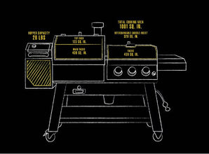 Pit Boss Platinum KC Combo, Wifi And Bluetooth Wood Pellet And Gas Grill