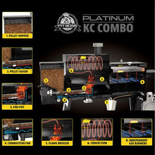 Pit Boss Platinum KC Combo, Wifi And Bluetooth Wood Pellet And Gas Grill